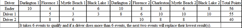 Illustration for article titled TFW: Doing math to forecast championship points